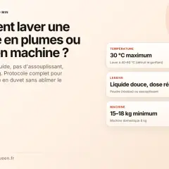 Guide pour le lavage d'une couette en plumes ou duvet en machine : 30°C, lessive liquide, pas d'assouplissant, machine 15-18 kg.
