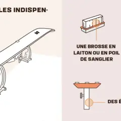 Matériel pour quand farter ses skis : un fer, un pain de fart, une brosse, un racloir et des étaux.