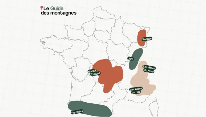 Carte de France illustrant les 6 massifs montagneux : Pyrénées, Massif Central, Vosges, Jura, Alpes du Nord et Alpes du Sud.