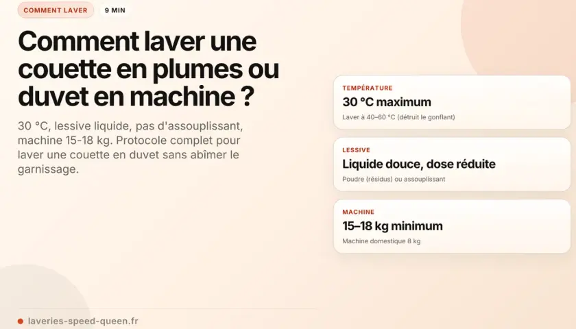 Guide pour le lavage d'une couette en plumes ou duvet en machine : 30°C, lessive liquide, pas d'assouplissant, machine 15-18 kg.