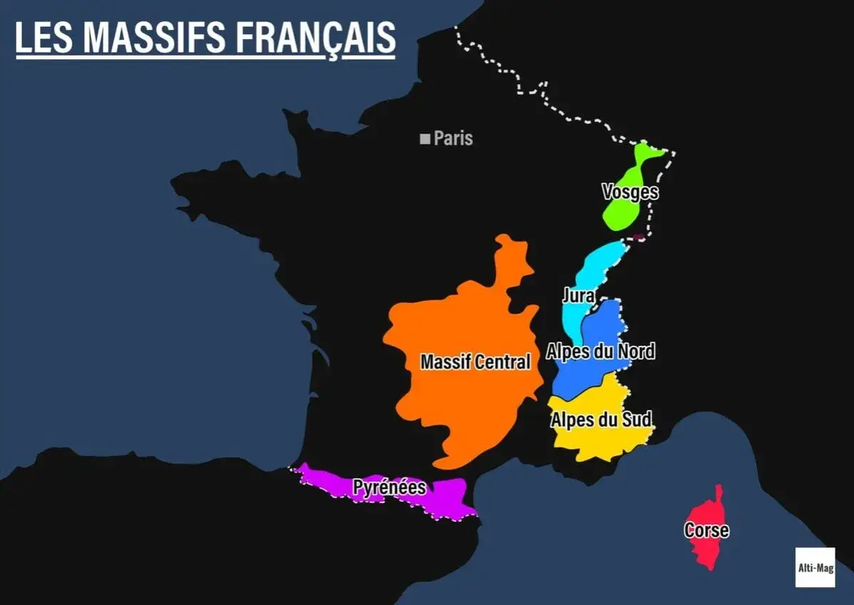 Carte de France montrant les 6 massifs montagneux : Vosges, Jura, Massif Central, Alpes du Nord, Alpes du Sud et Pyr&eacute;n&eacute;es, ainsi que la Corse.