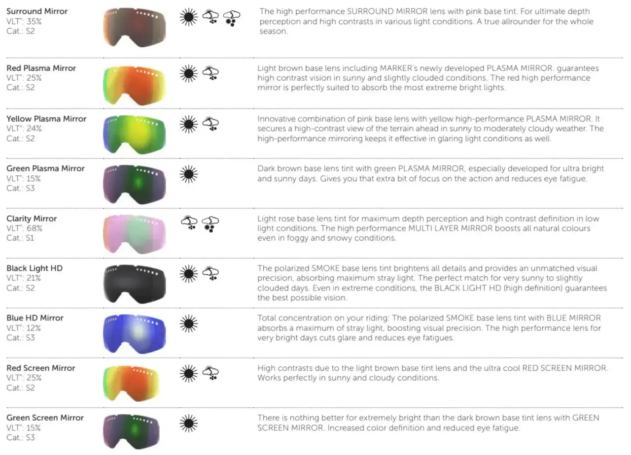 Guide pour choisir quel masque de ski choisir : aper&ccedil;u de diff&eacute;rentes lentilles de ski, de leurs teintes et de leurs usages.