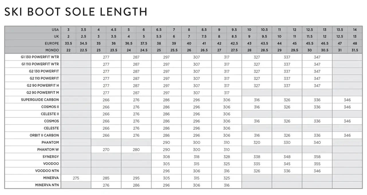 Tableau du guide taille chaussure ski Rossignol, comparant les tailles USA, UK, Europe, Mondo et longueur de semelle pour différents modèles.